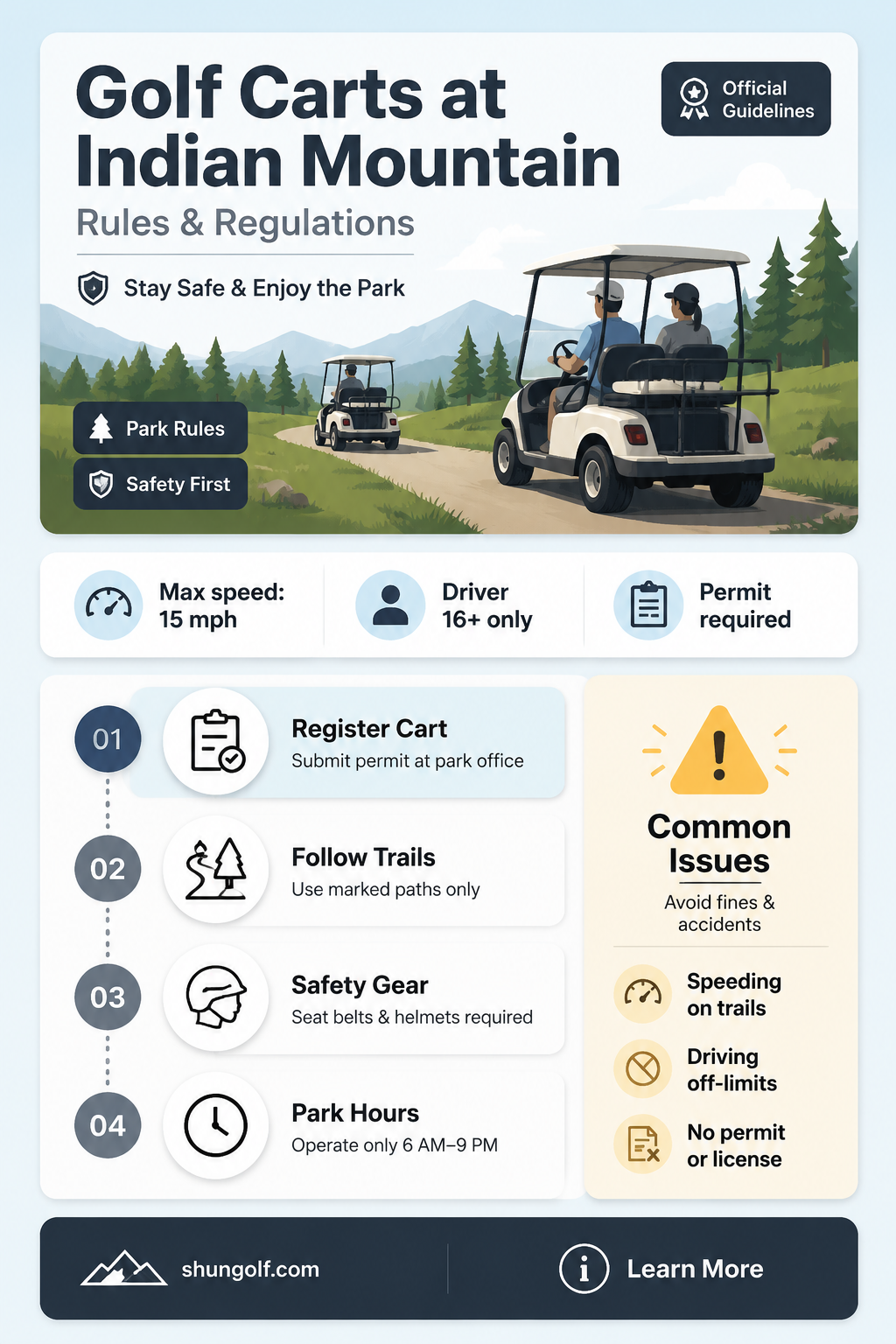 are golf carts allowed at indian mountain state park