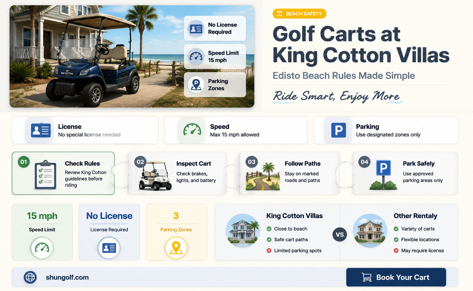 are golf carts allowed at king cotton villas edisto beach