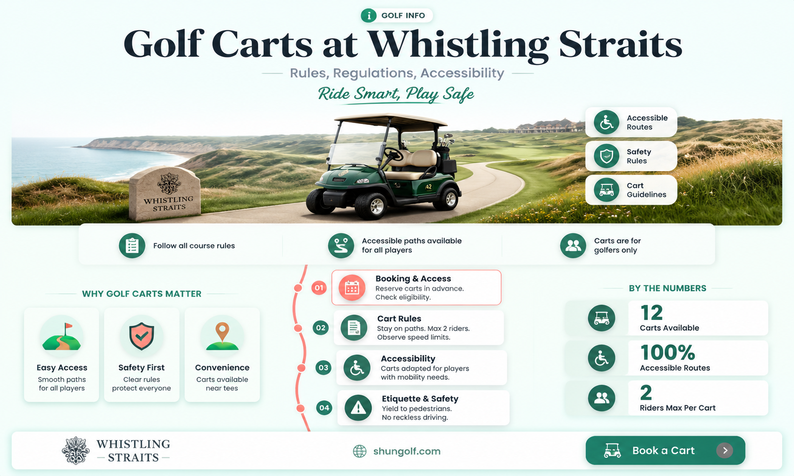are golf carts allowed at whistling straits