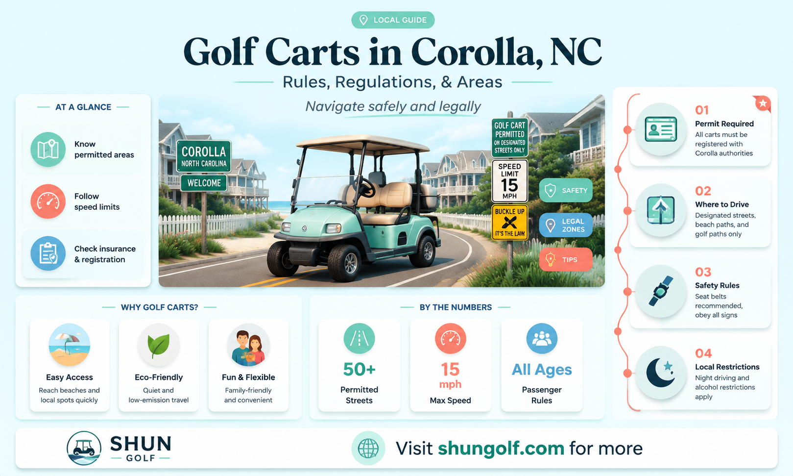 are golf carts allowed in corolla nc