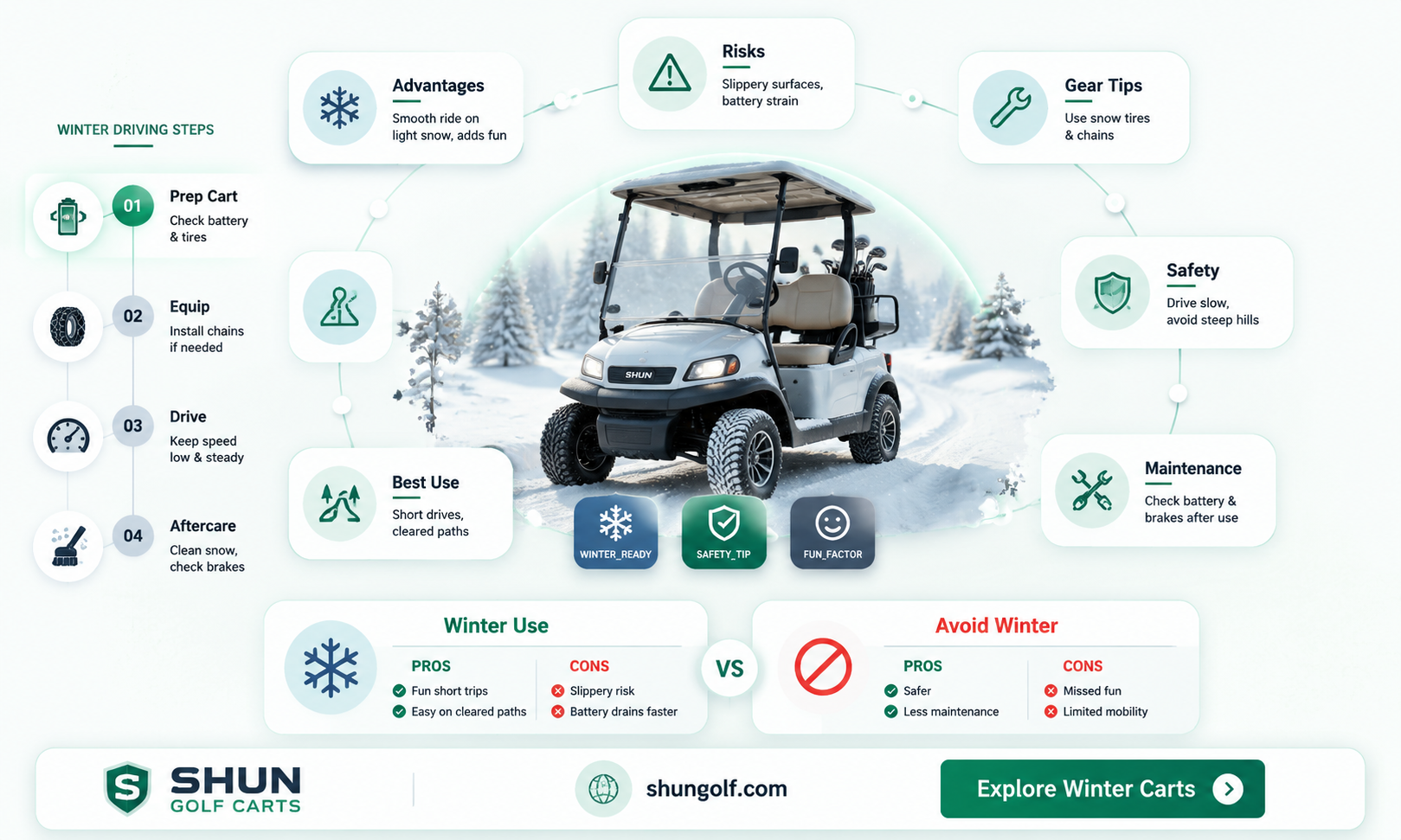 are golf carts good in snow