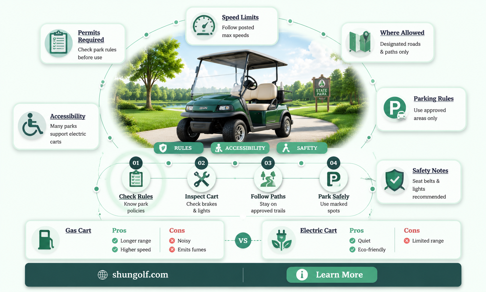 are golf carts allowed in state parks