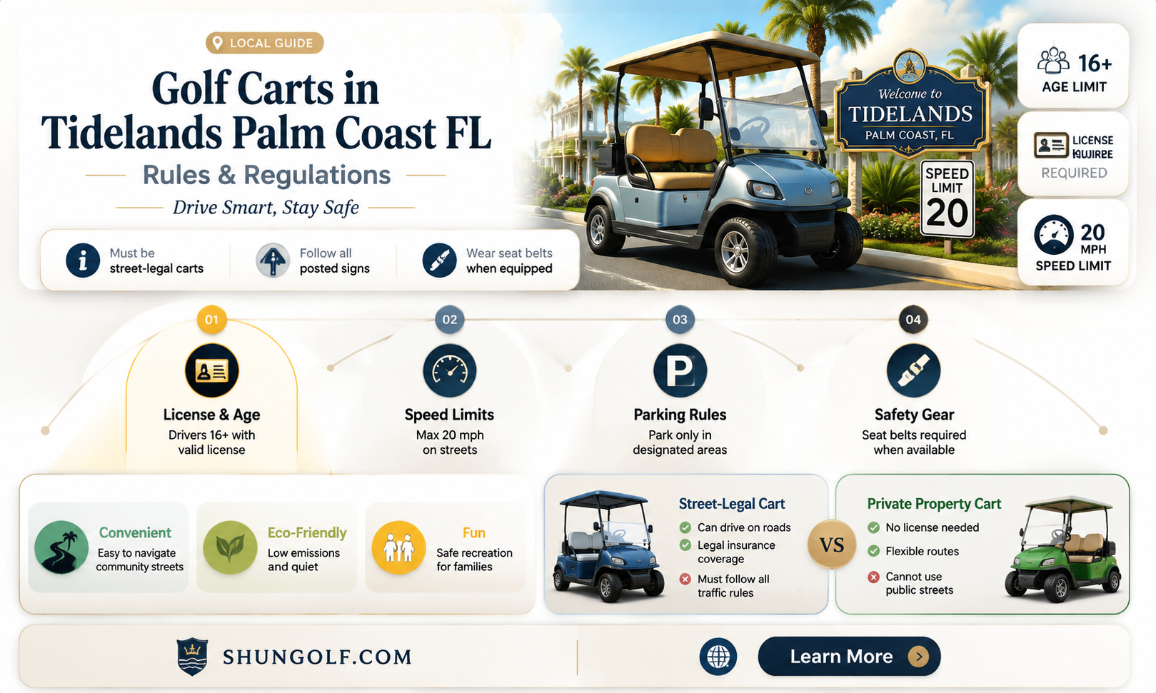are golf carts allowed in tidelands palm coast fl