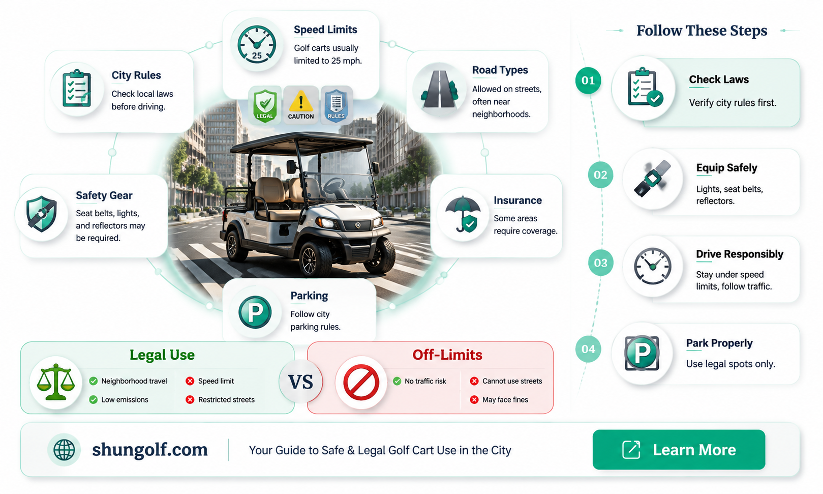 are golf carts allowed on city streets