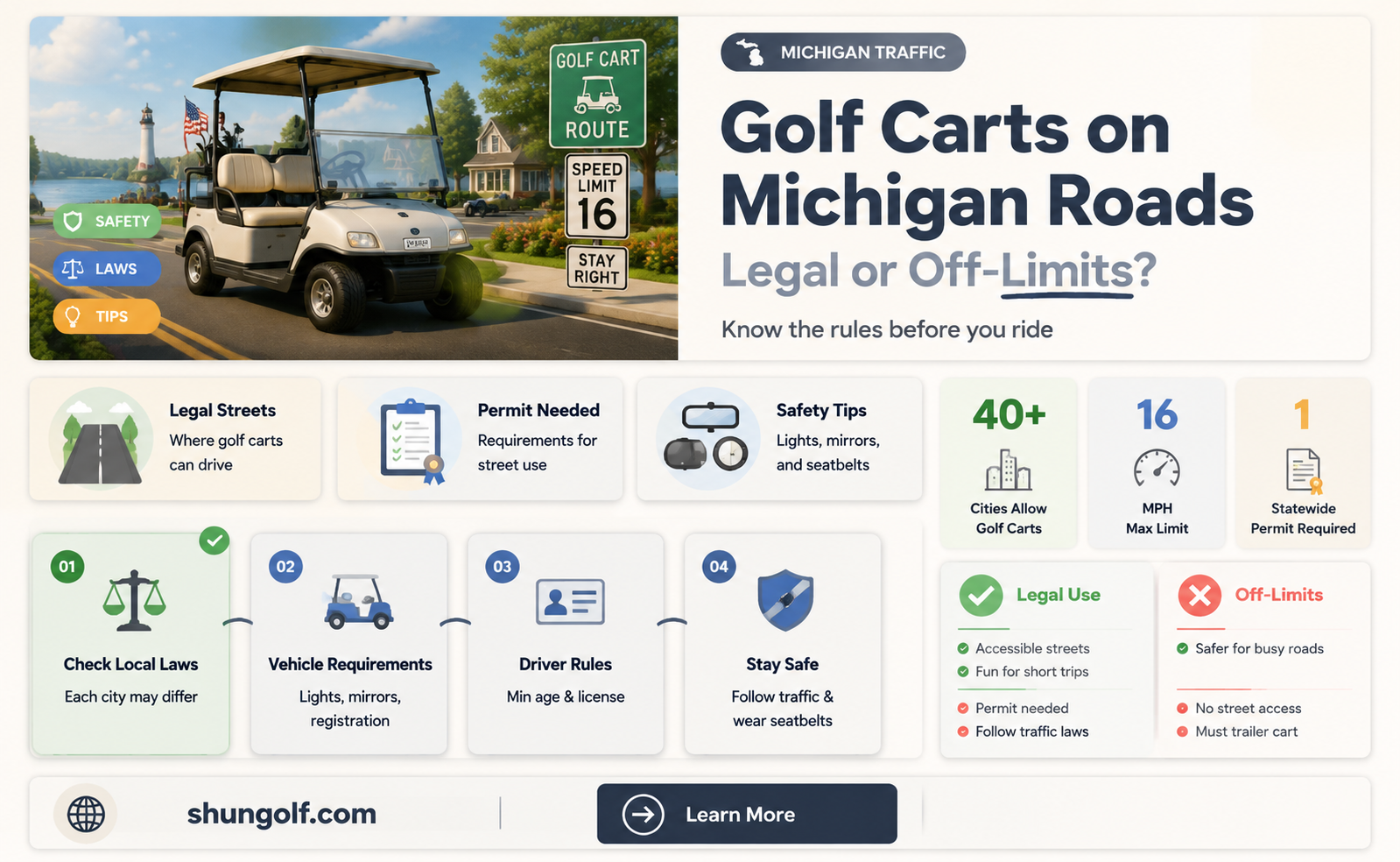 are golf carts allowed onmichigan roads