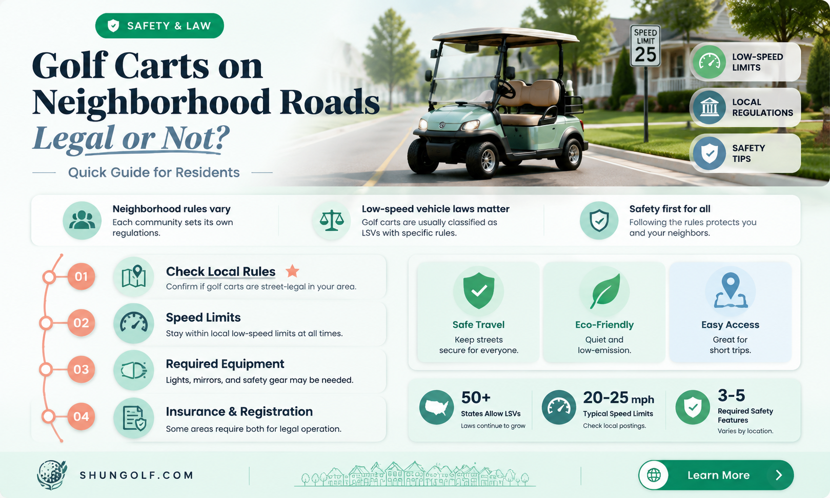 are golf carts allowed in neighborhood roads