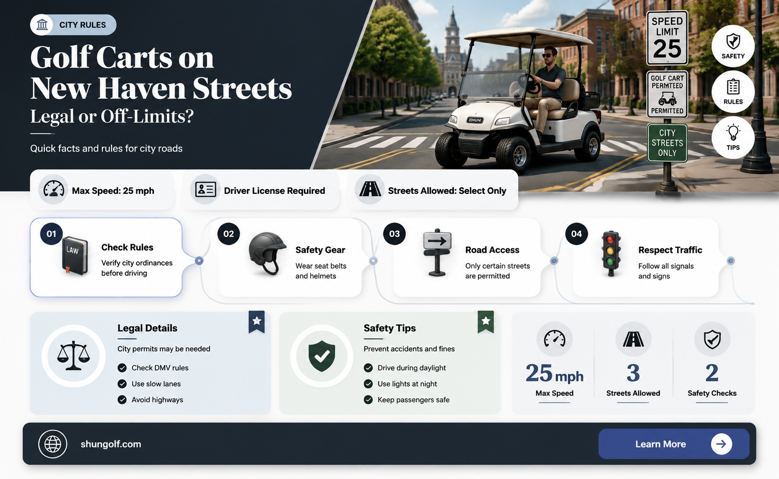 are golf carts allowed on the streets in new haven