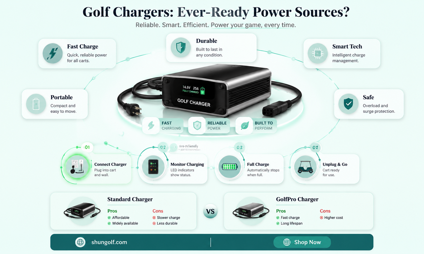 are golf chargers always on