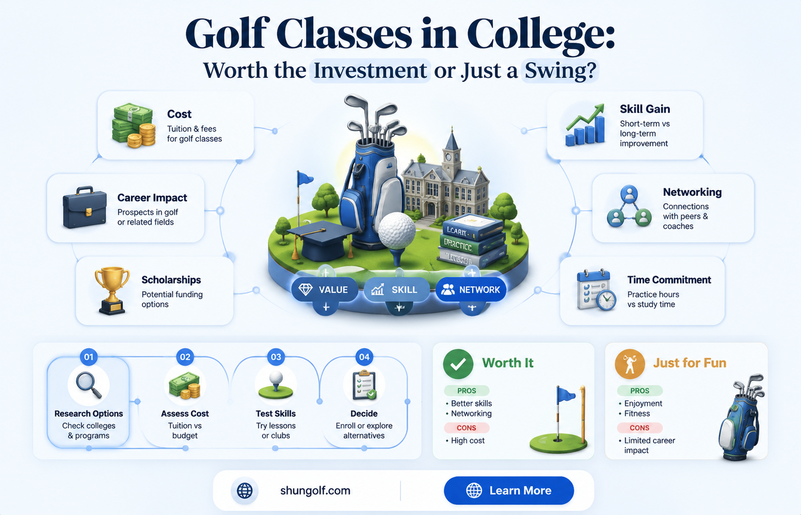 are golf classes in college worth it