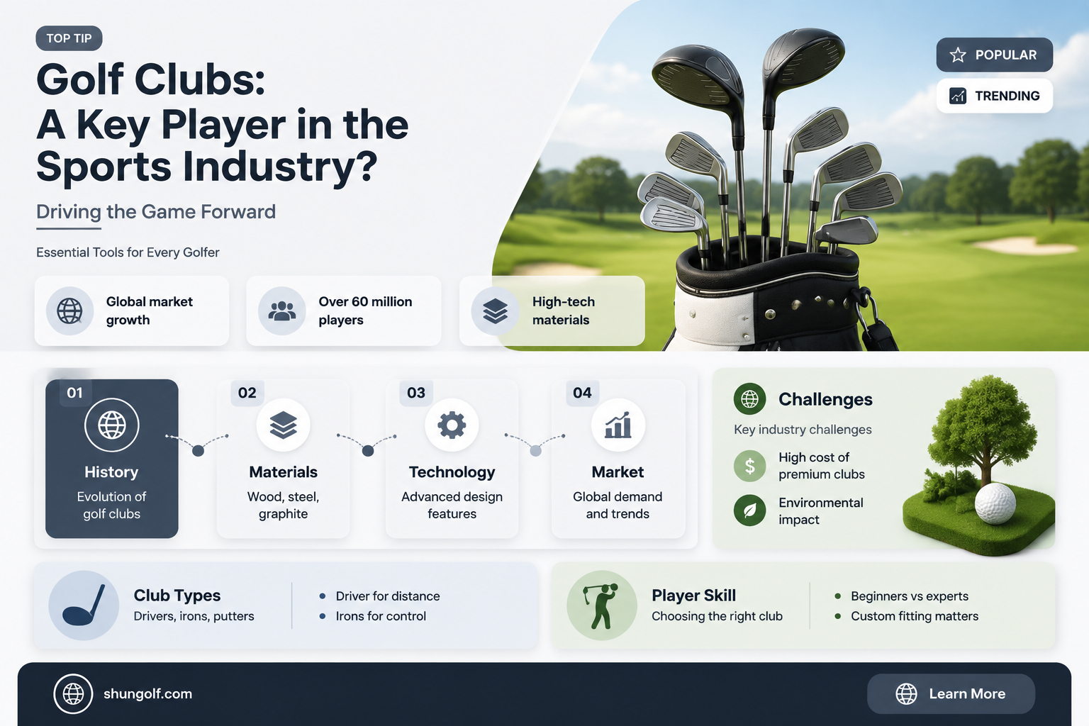 are golf clubs a sports indusrty