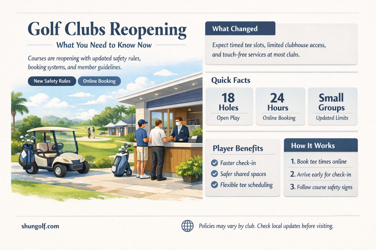 are golf clubs reopening