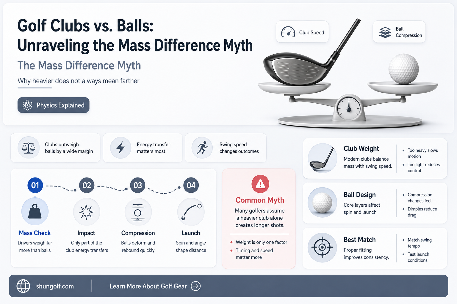 are golf clubs twice the mass of the golf ball