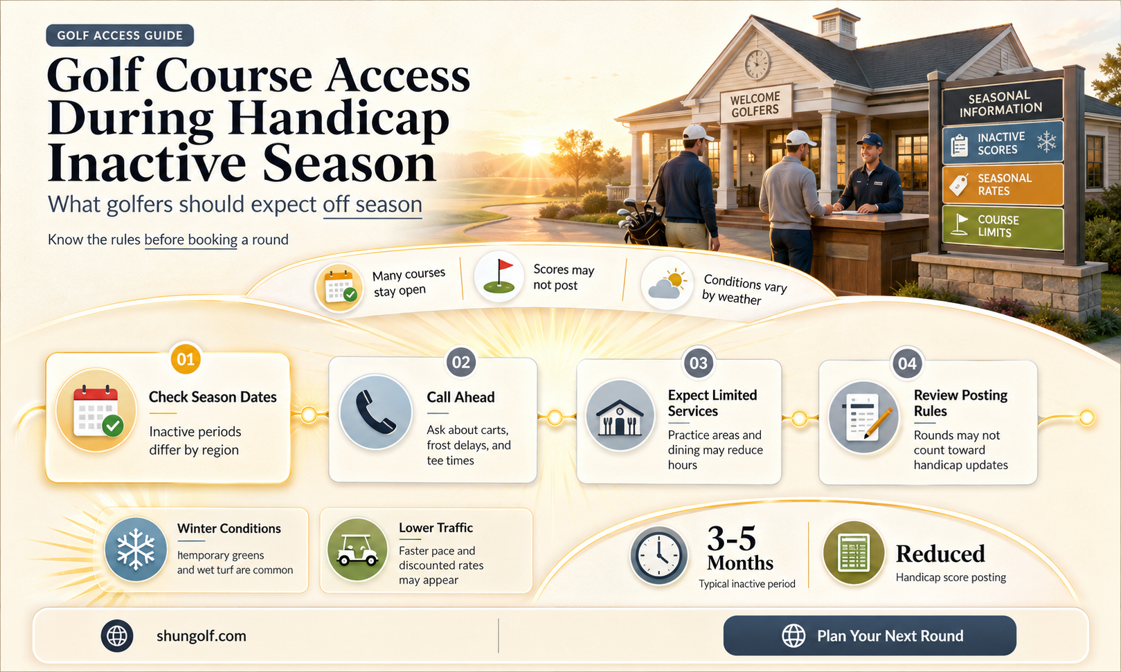 are golf courses open during handicap inactive season
