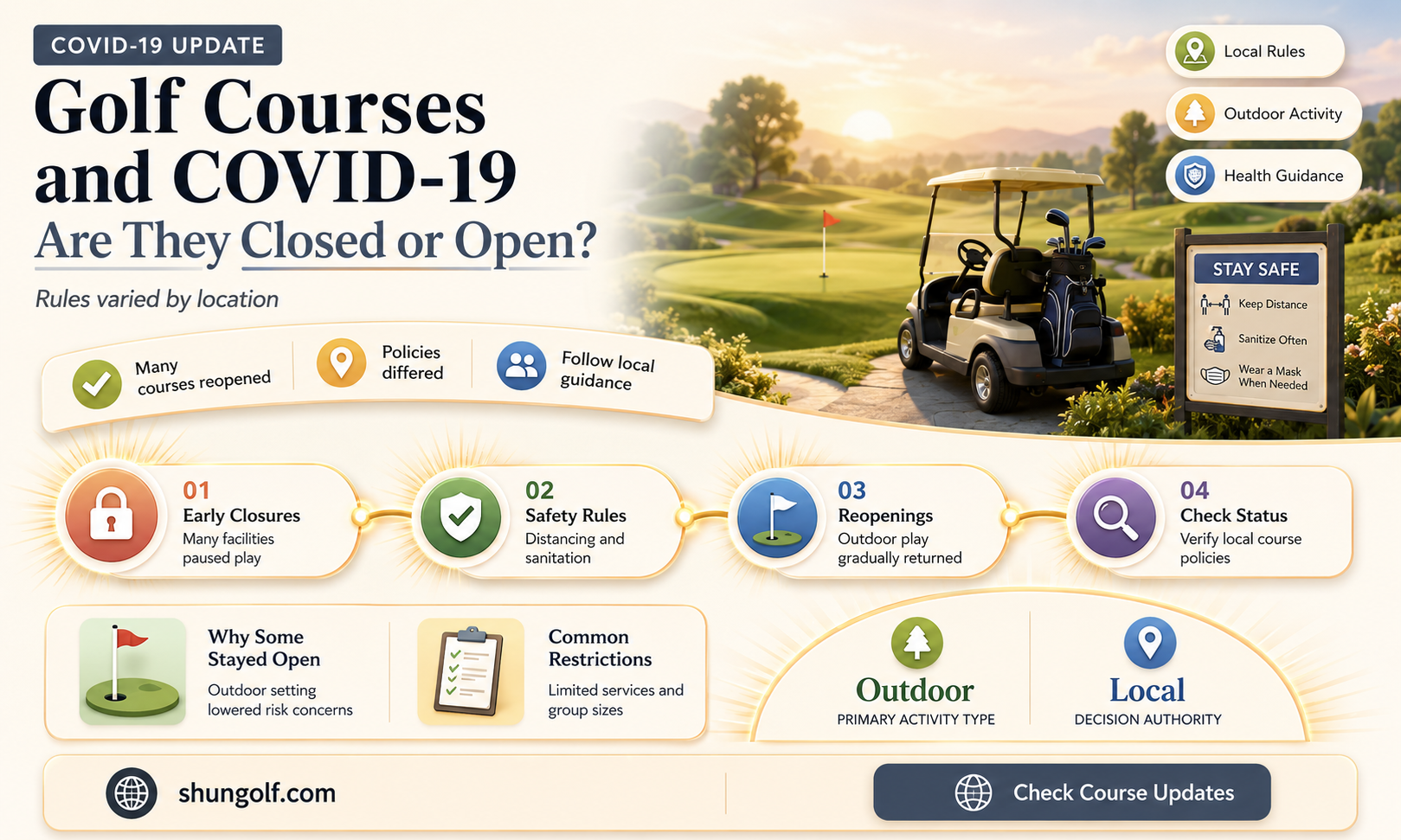 are golf courses closed because of covid-19