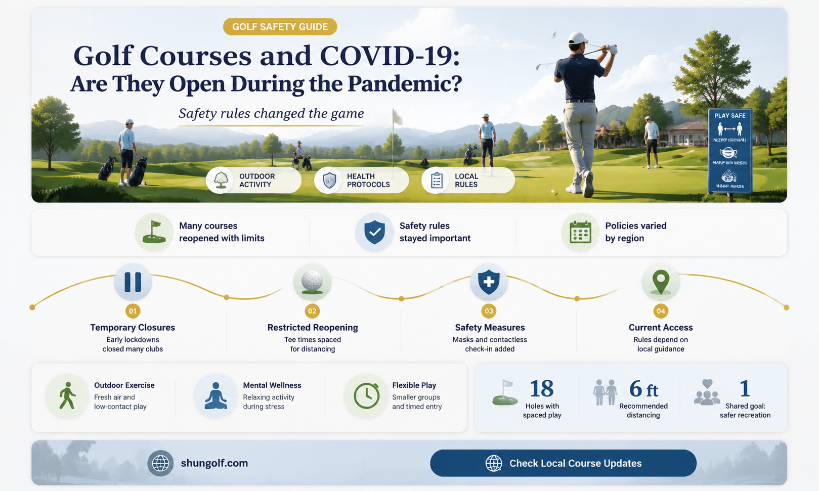 are golf course open during coronavirus