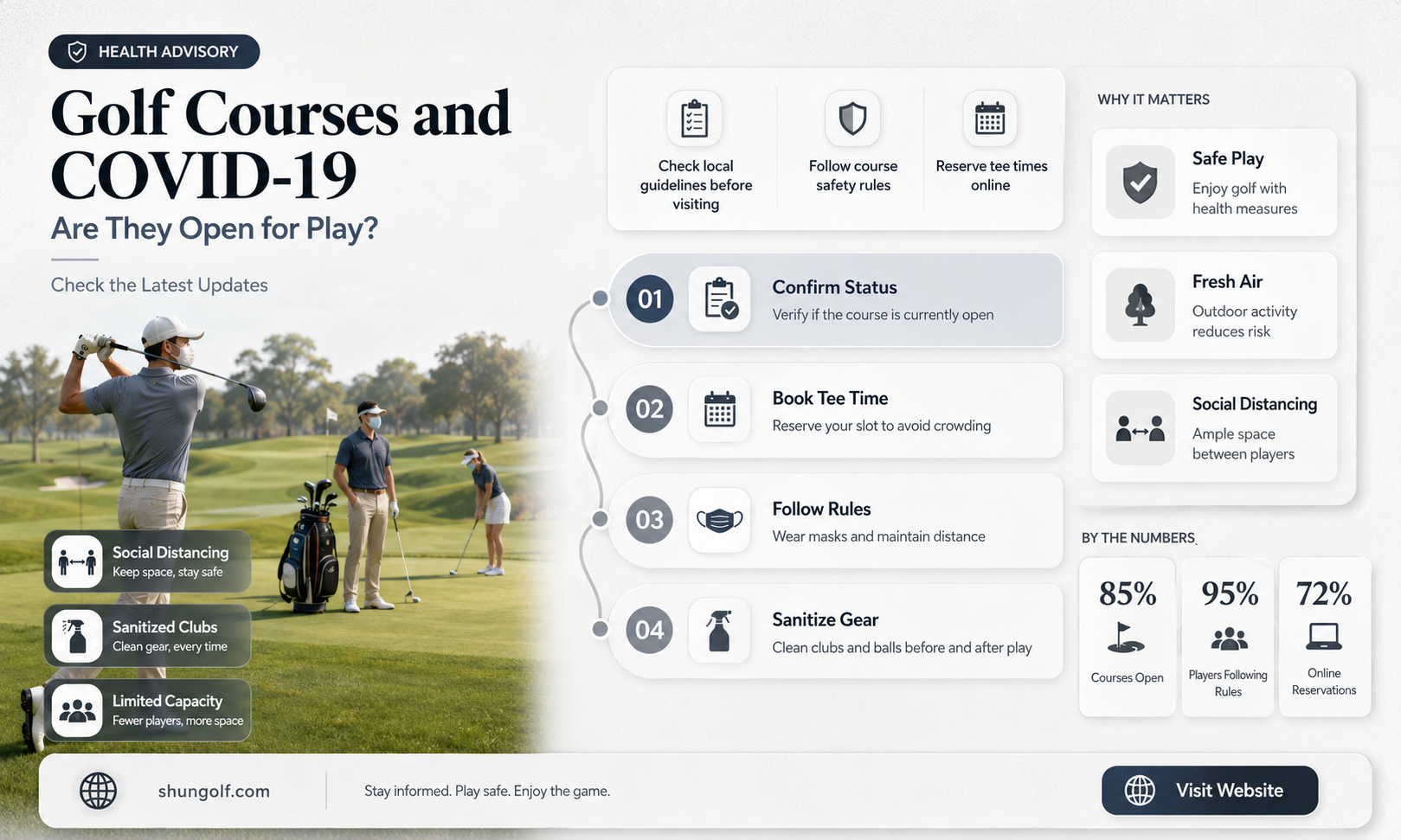 are golf courses open covid 19