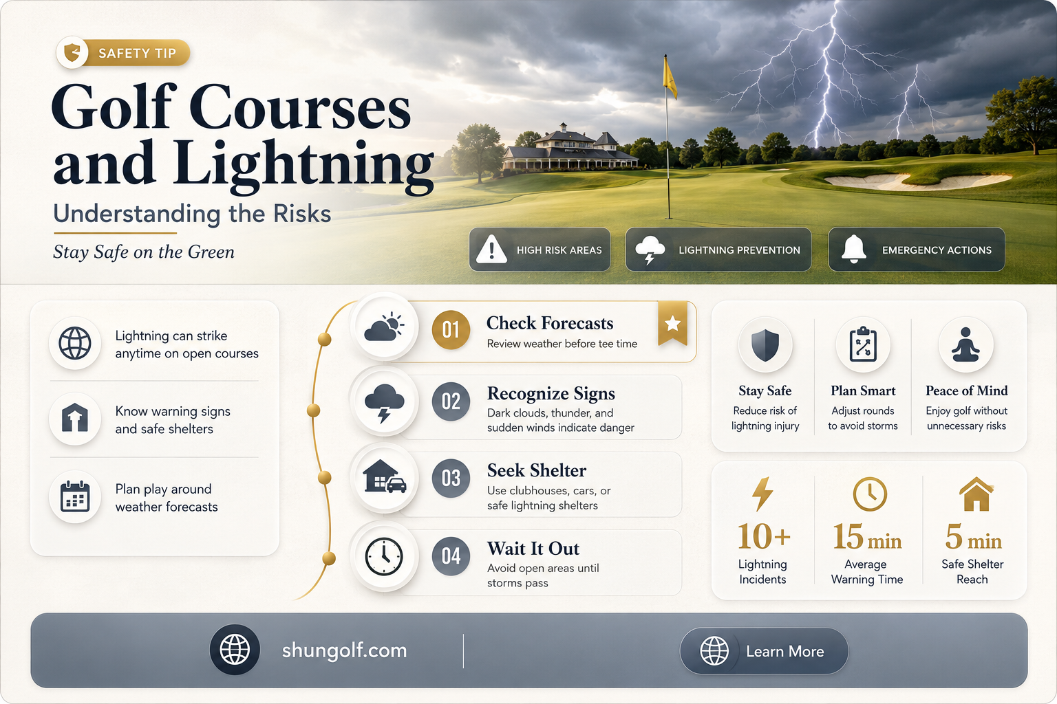 are golf courses dangerous lightning