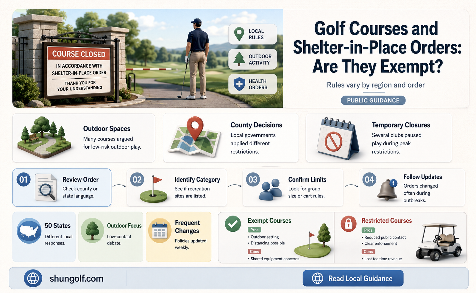 are golf courses exempt from shelter in place