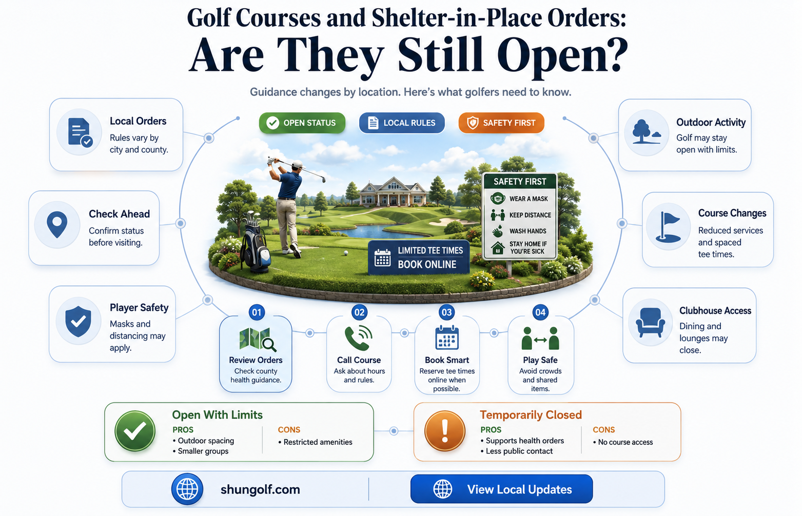 are golf courses closed during shelter in place