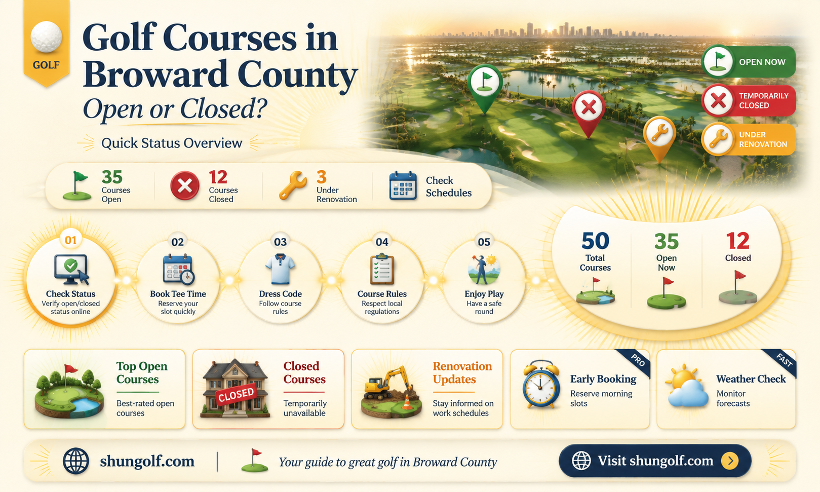 are any golf courses open in broward county