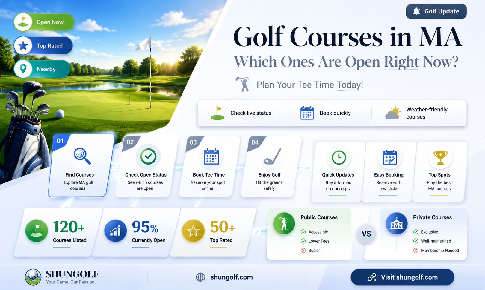 are any golf courses open in ma