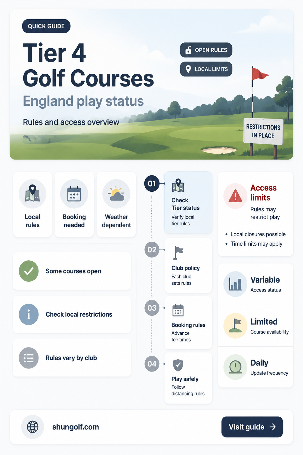 are golf courses open in tier 4 england