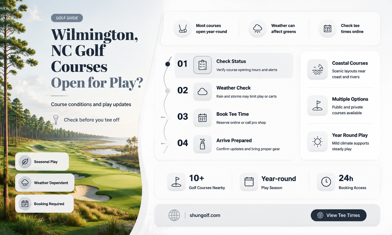 are golf courses open in wilmington nc