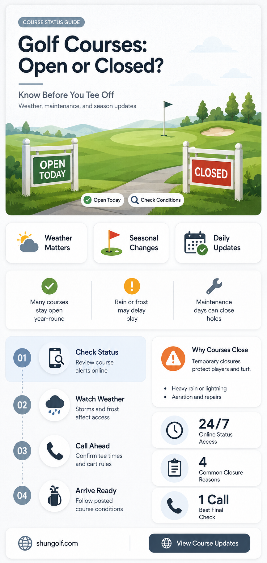 are golf coarses closed