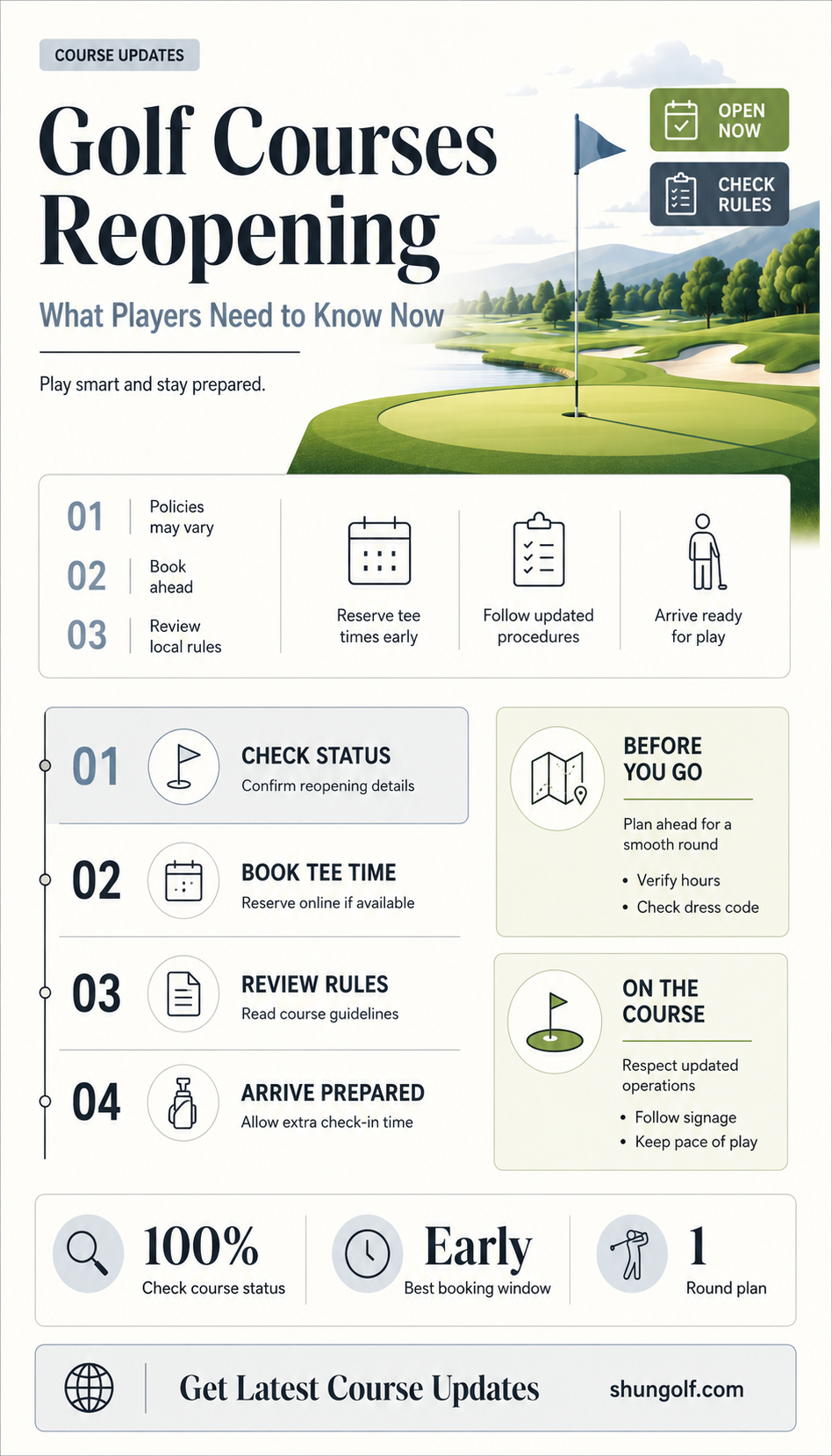 are golf courses opening back up
