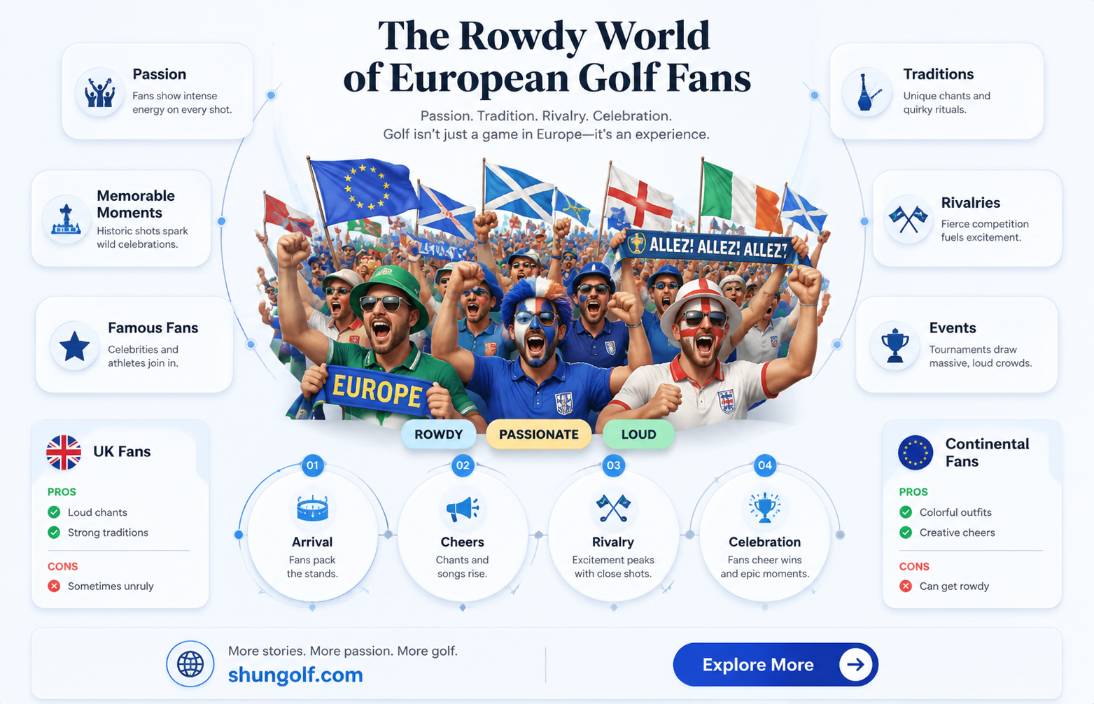 are european golf fans rowdy