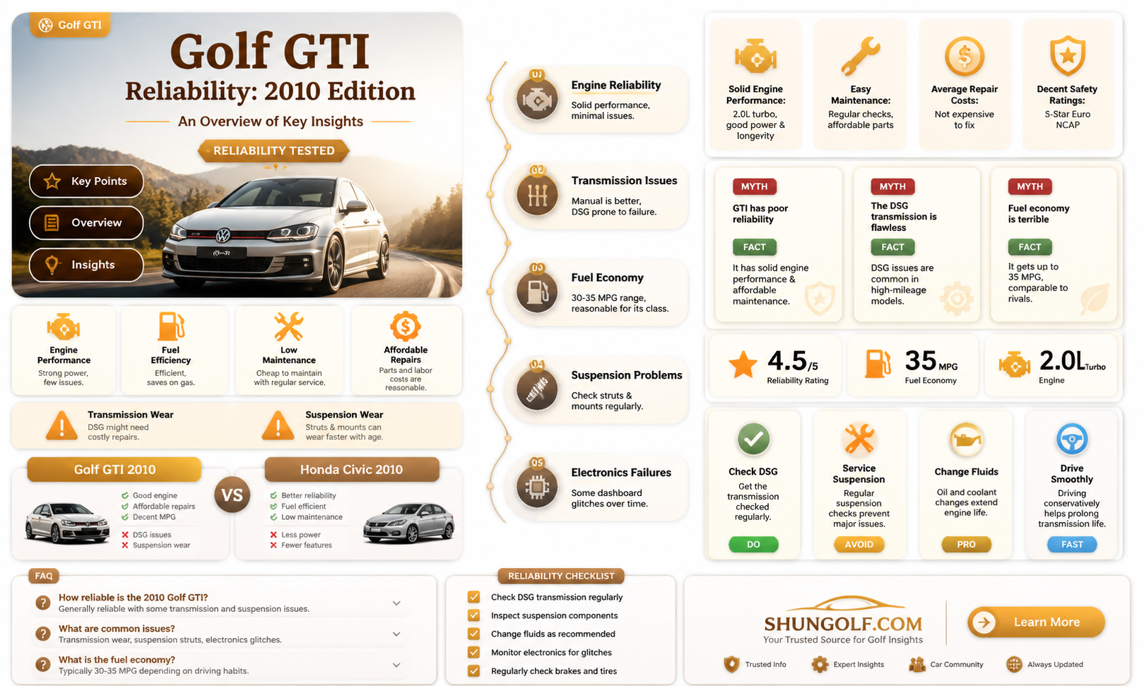 are 2010 golf gti reliable