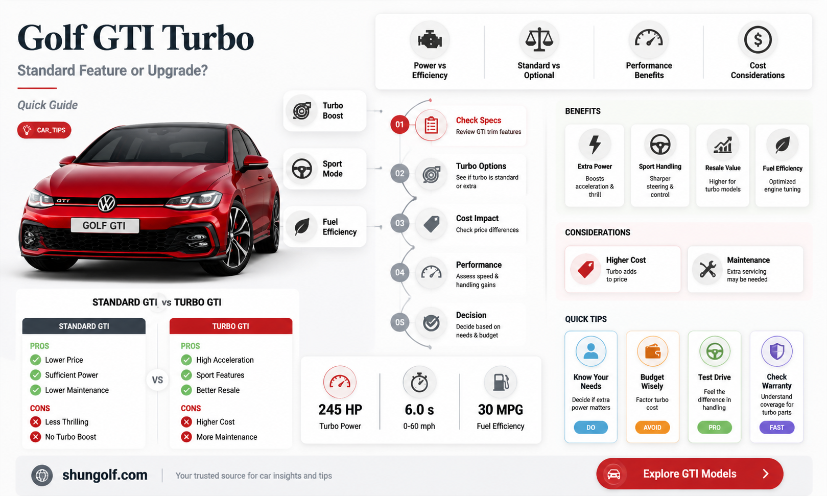 are all golf gti turbo