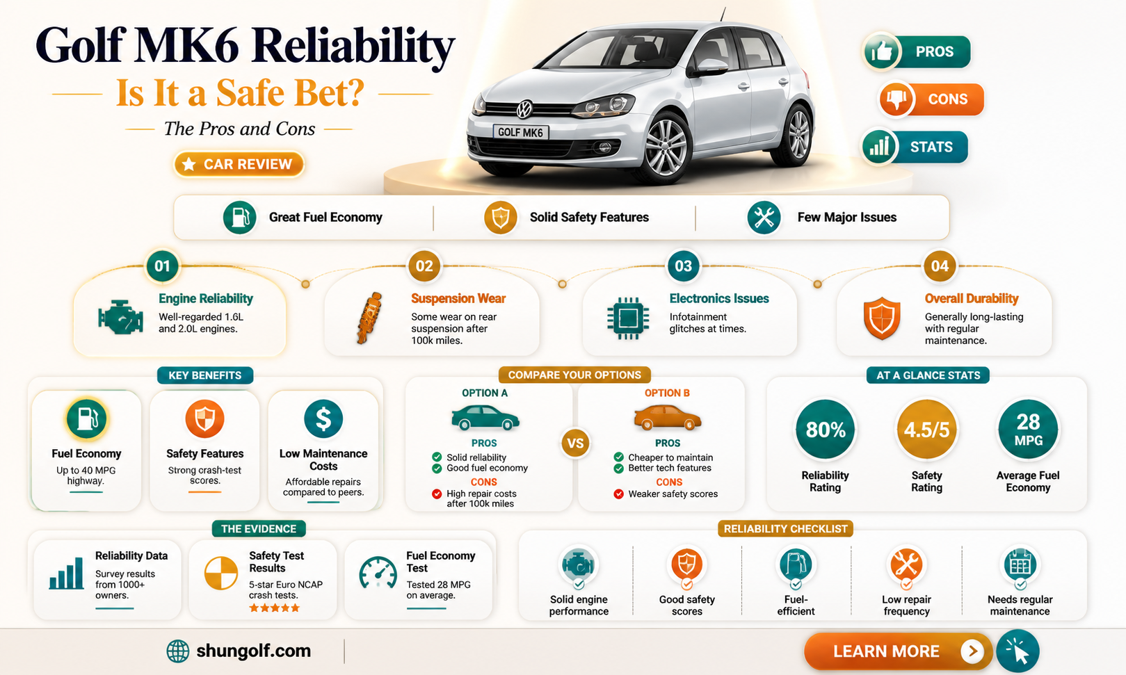 are 2010 volkswagen golf reliable