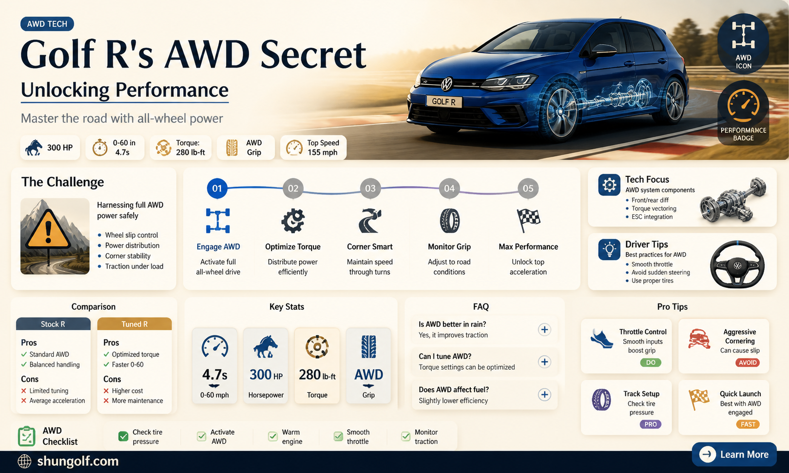 are all golf r awd