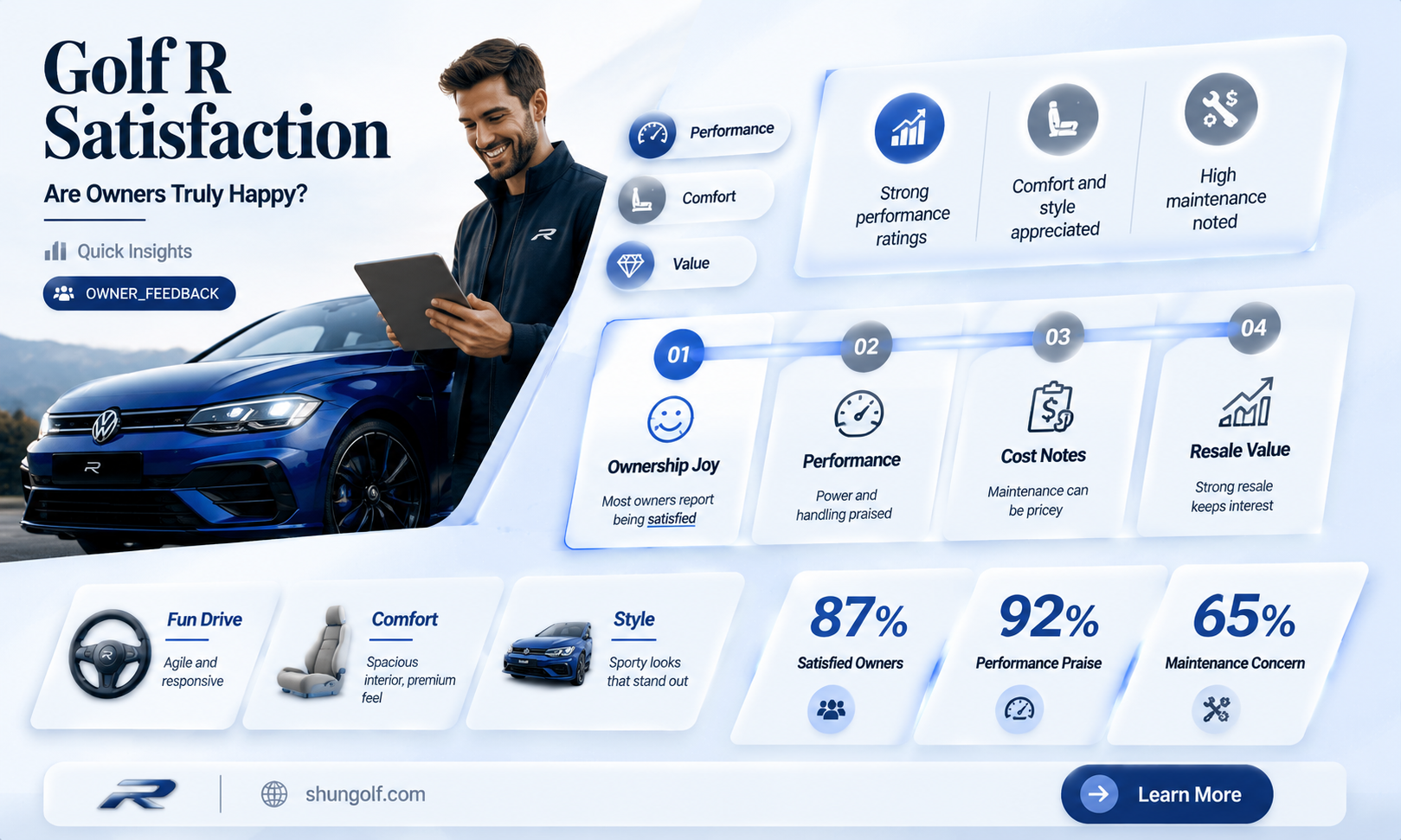 are consumbers happy with their golf r