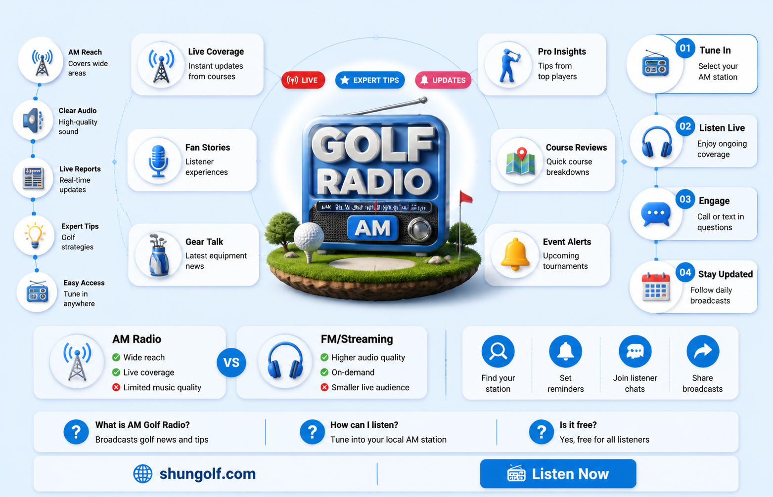 am golf radio