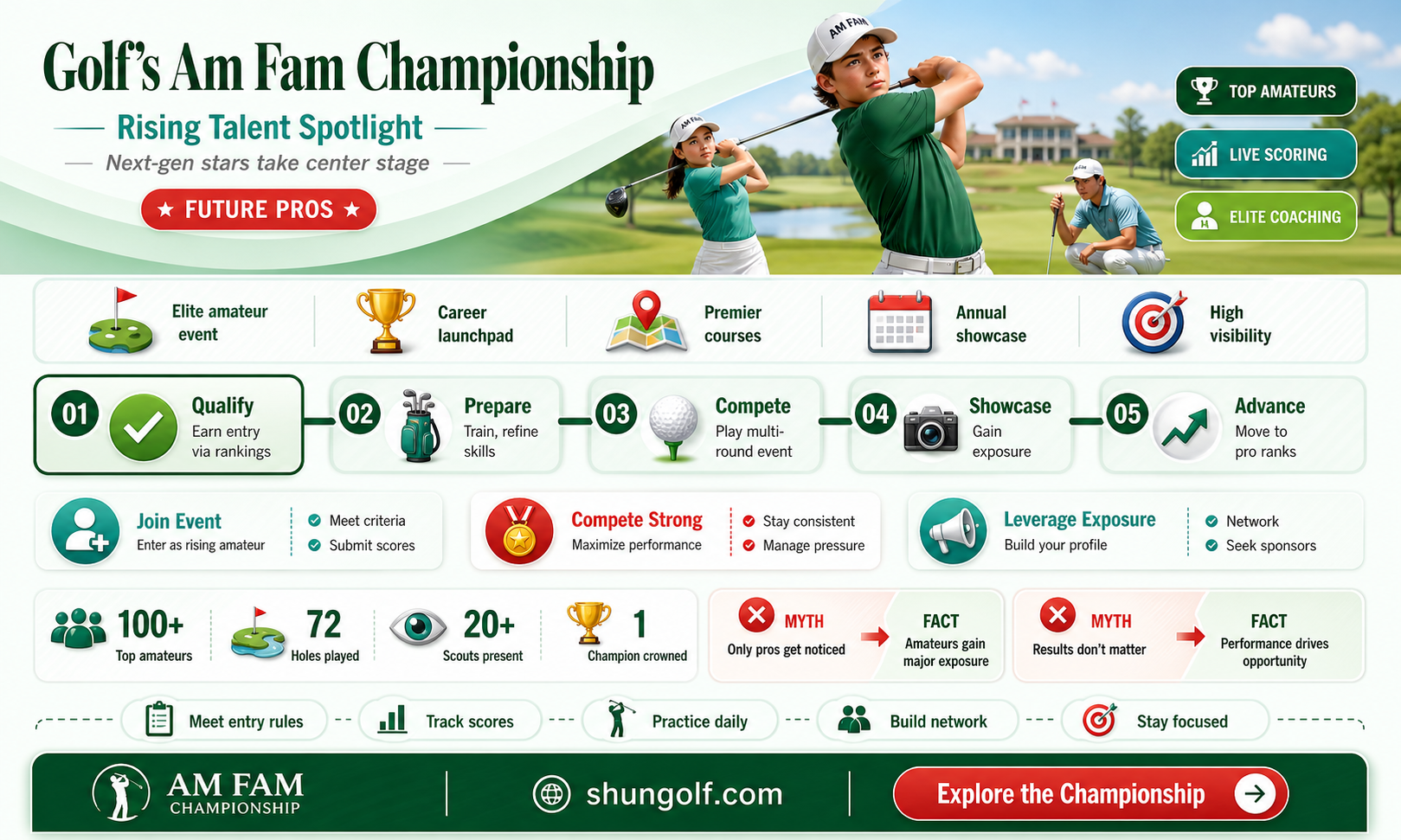 am fam golf championship