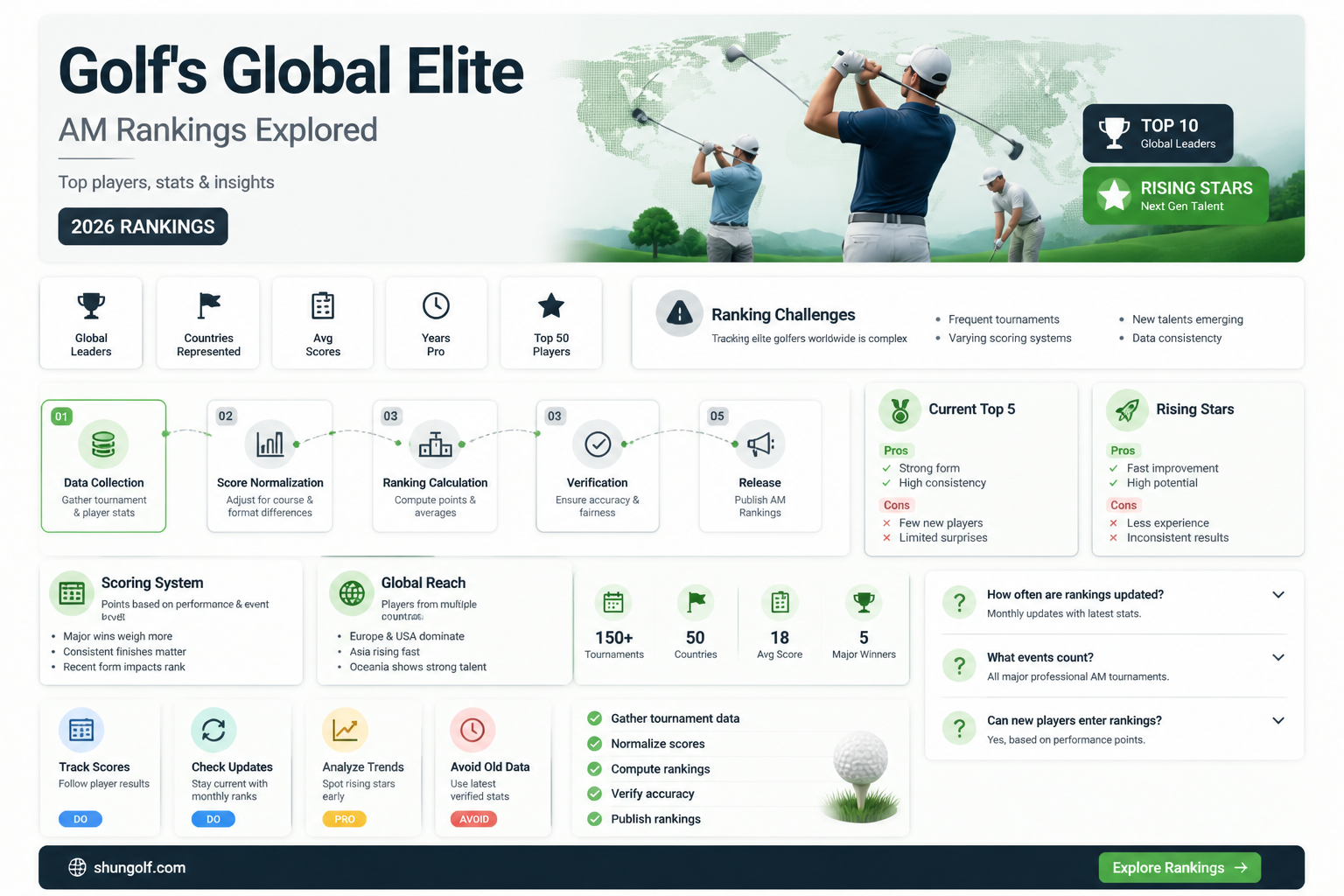 am golf world rankings