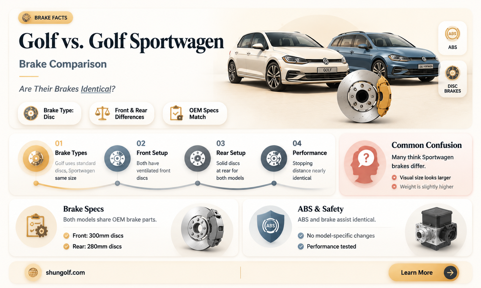 are golf and golf sportwagen brakes the same