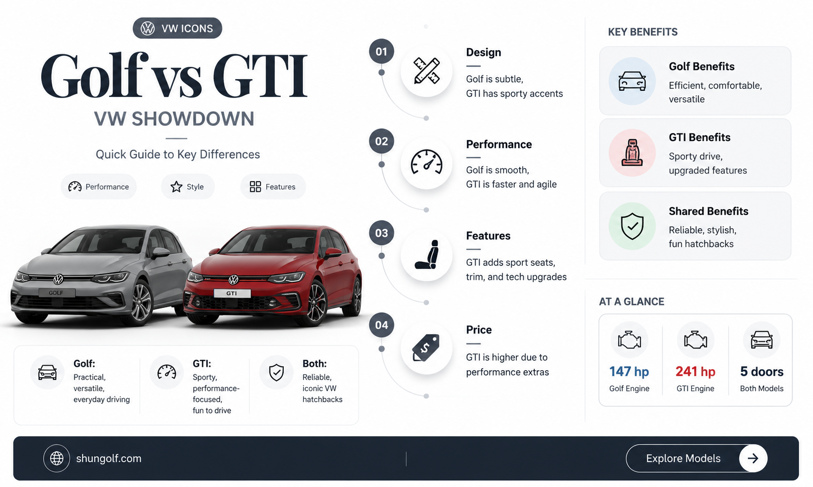 are golf and gti the same car