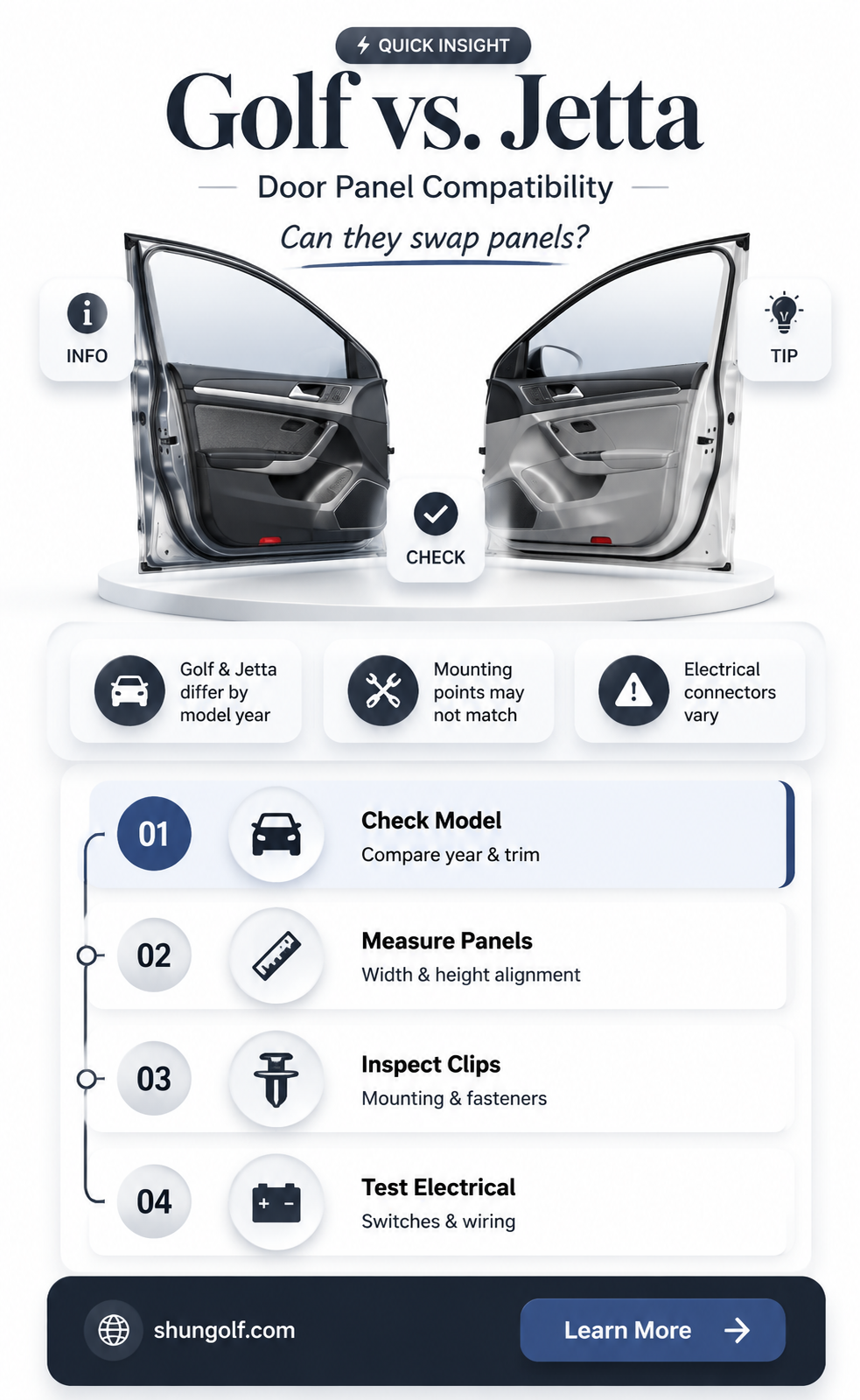 are golf and jetta doors the same