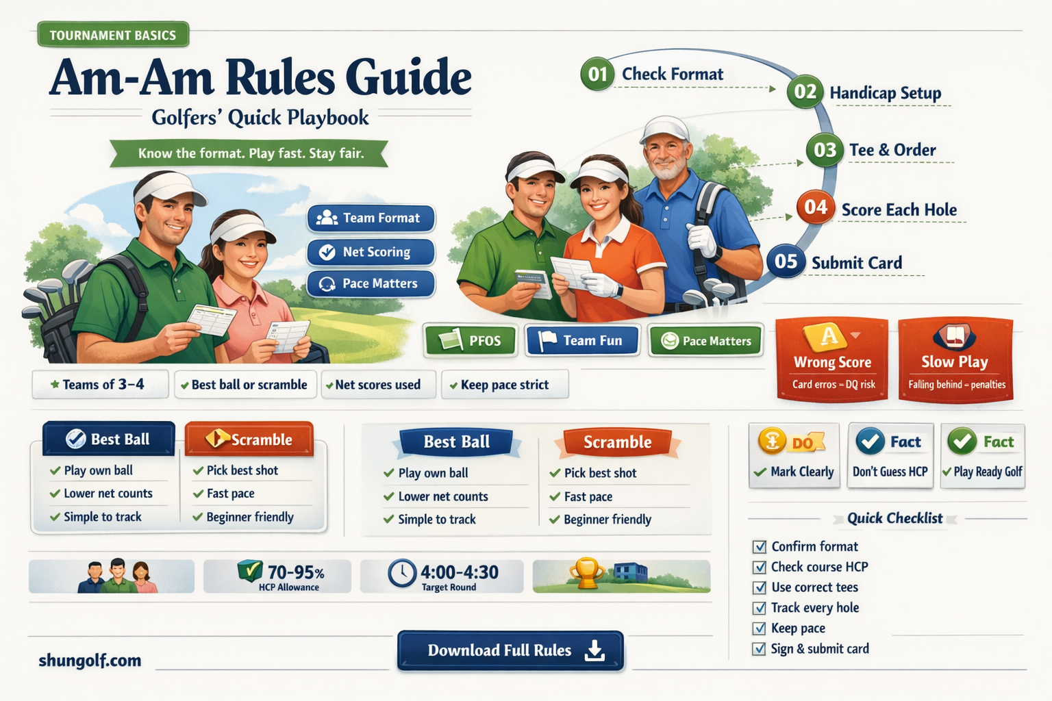am am golf competition rules