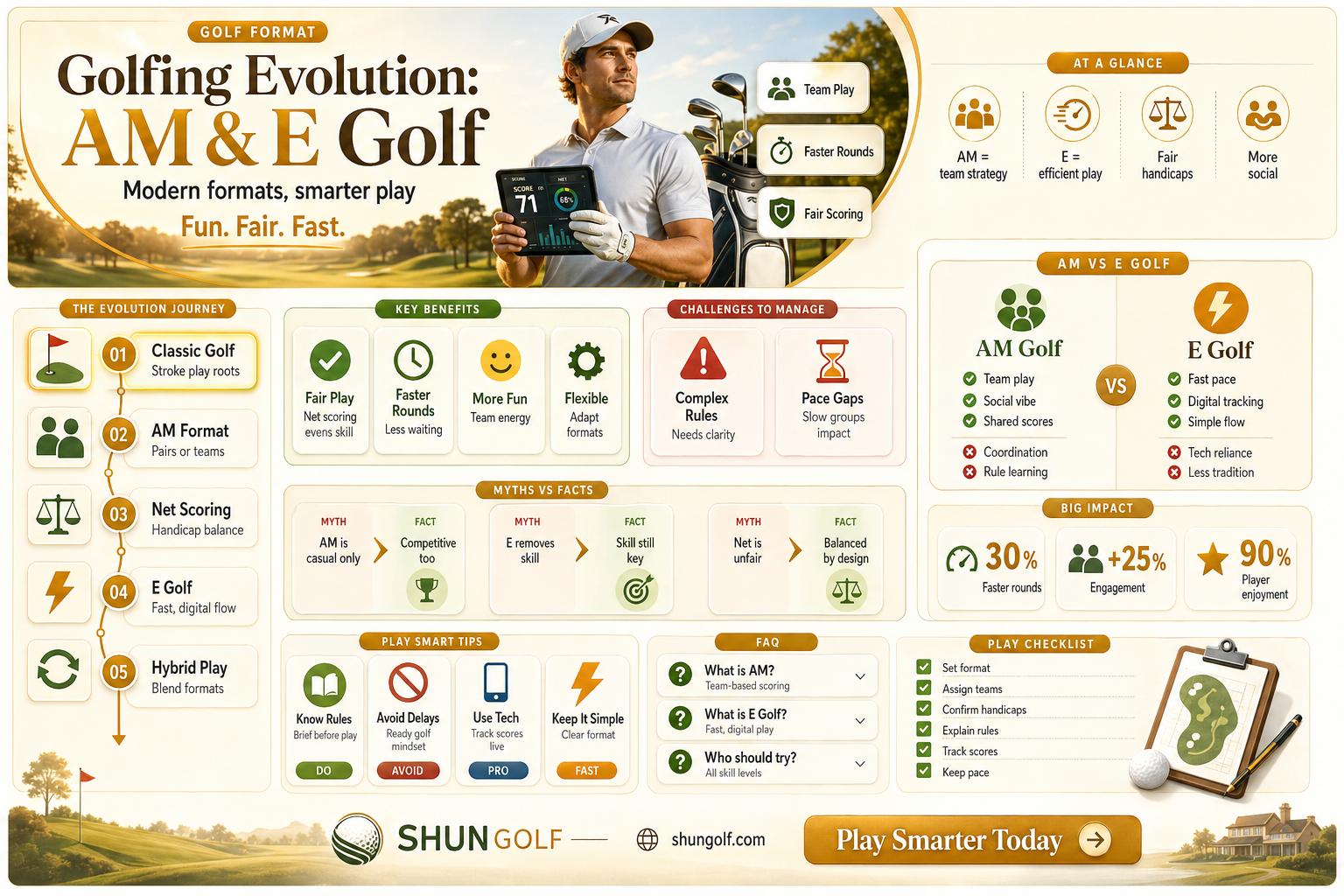 am and e golf