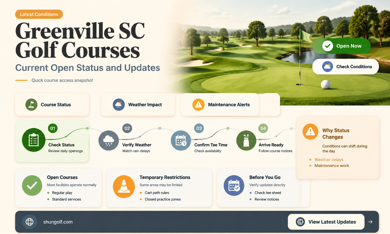 are golf courses open in greenville sc