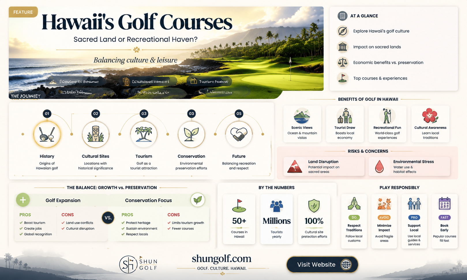 are any golf courses in hawaii on sacred land