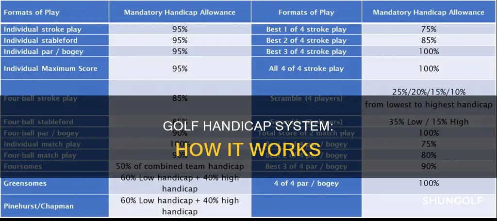 how are golf hcp established