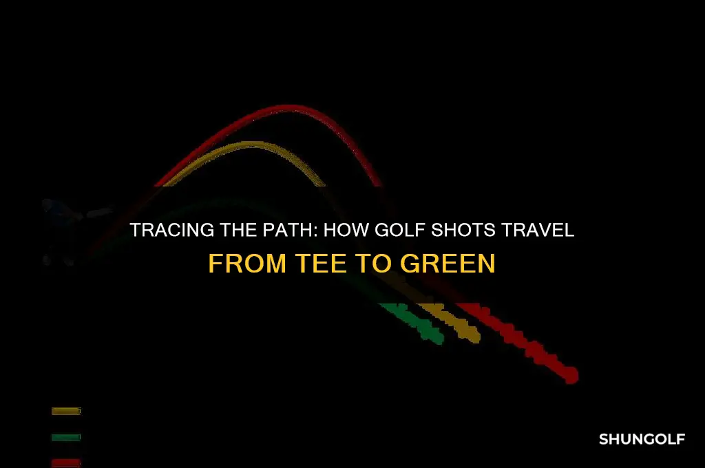 how are golf shots traced