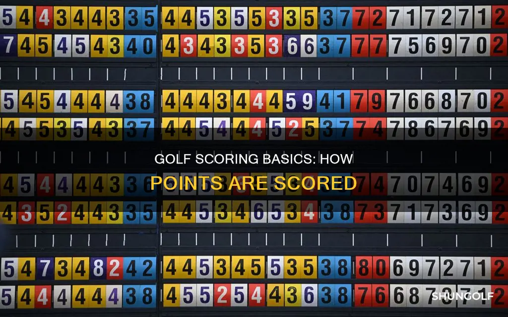 how are points scored in golf