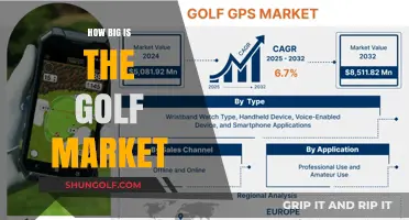 Golf Market Size: A Multi-Billion Dollar Industry