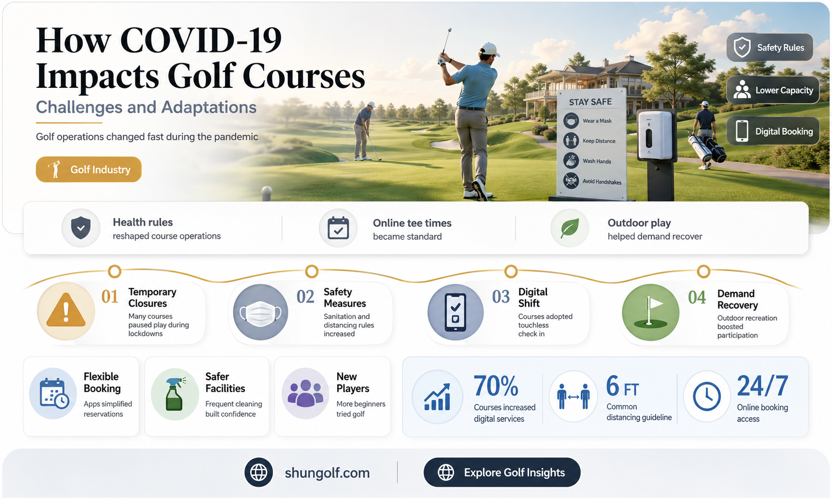 are golf courses affected by corona virus